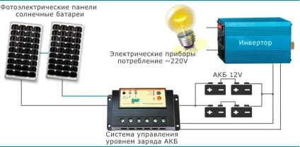 Підключаємо сонячну батарею