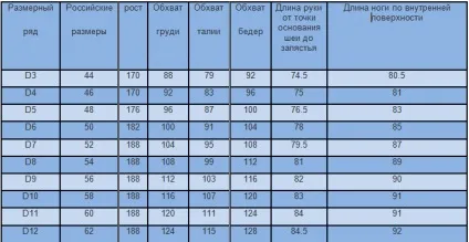 підібрати розмір