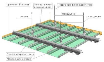 Підвісна рейкова стеля своїми руками технологія виготовлення (рейкова стеля своїми руками) Підвісна рейкова стеля своїми руками технологія виготовлення