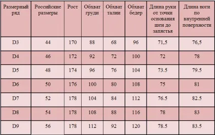 підібрати розмір