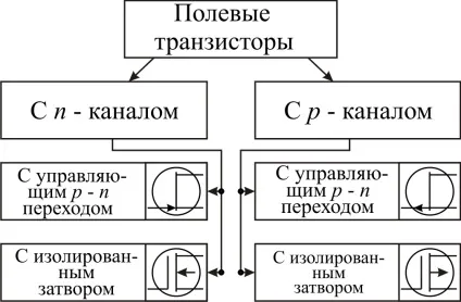 Польові транзистори - студопедія (студопедія) Польові транзистори - студопедія