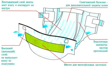 Підгузки для літніх людей як правильно вибрати (правильно) Підгузки для літніх людей як правильно вибрати