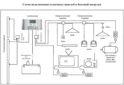 Підключення сонячних батарей схеми і з'єднання
