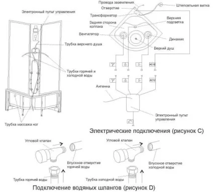 Підключення душової кабіни рекомендації фахівців і інструкція (душовою) Підключення душової кабіни рекомендації фахівців і інструкція