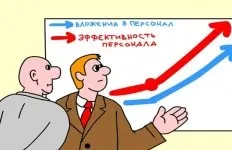 Положення про оцінку персоналу - зразок, приклад (приклад) Положення про оцінку персоналу - зразок, приклад
