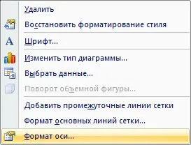 Побудова діаграми розсіювання (розсіювання) Побудова діаграми розсіювання