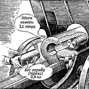 Порох, вибух і детонація