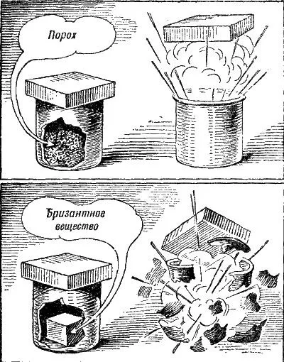 Порох, вибух і детонація