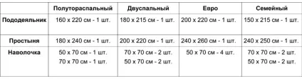 Постільна білизна з бамбука плюси, мінуси, відгуки (8 фото)