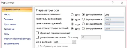 Побудова діаграми розсіювання (діаграми) Побудова діаграми розсіювання