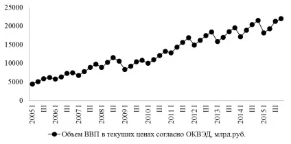 Побудова діаграми розсіювання (розсіювання) Побудова діаграми розсіювання