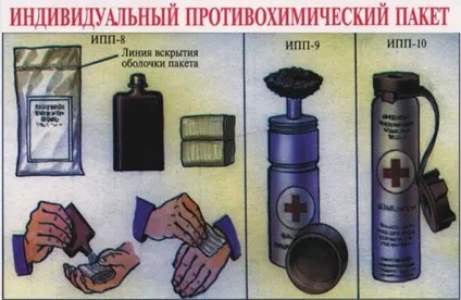 Порядок і послідовність проведення санітарної обробки особового складу (проведення) Порядок і послідовність проведення санітарної обробки особового складу