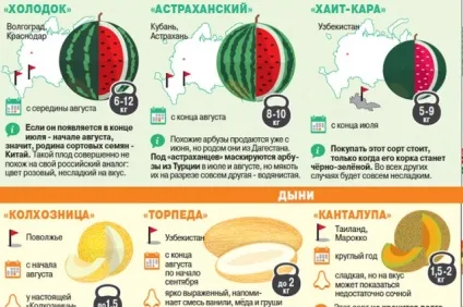 смугасте ліки