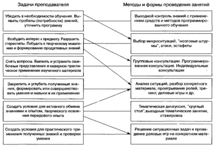 Поняття про методи, прийоми і засоби навчання (виховання розвитку особистості) Поняття про методи, прийоми і засоби навчання