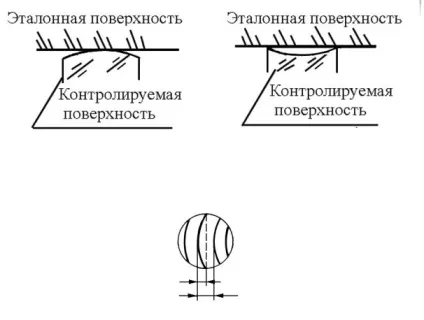 Смуги рівного нахилу 1
