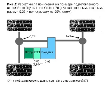 Понижуючий кит в роздавальну коробку - статті (коробку) Понижуючий кит в роздавальну коробку - статті