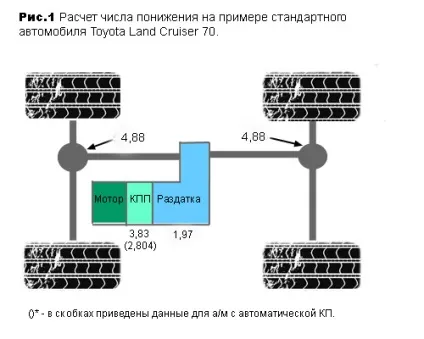 Понижуючий кит в роздавальну коробку - статті (роздавальну) Понижуючий кит в роздавальну коробку - статті