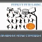 Правила гри баскетбол