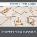 Правила гри баскетбол
