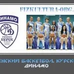 Правила гри баскетбол