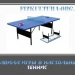 Правила гри баскетбол