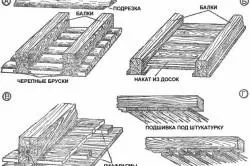 Стеля в парильні утеплення своїми руками