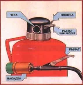 Пожежна безпека вогнегасники, аварійно-рятувальний інструмент, захисний одяг, обладнання (речовина ізолює кисню) Пожежна безпека вогнегасники, аварійно-рятувальний інструмент, захисний одяг, обладнання