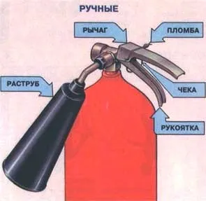 Пожежна безпека вогнегасники, аварійно-рятувальний інструмент, захисний одяг, обладнання (вогнегасники) Пожежна безпека вогнегасники, аварійно-рятувальний інструмент, захисний одяг, обладнання