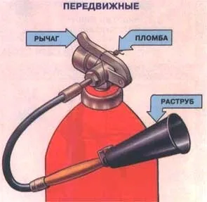 Пожежна безпека вогнегасники, аварійно-рятувальний інструмент, захисний одяг, обладнання (речовина ізолює кисню) Пожежна безпека вогнегасники, аварійно-рятувальний інструмент, захисний одяг, обладнання