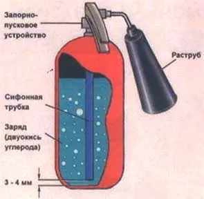 Пожежна безпека вогнегасники, аварійно-рятувальний інструмент, захисний одяг, обладнання (вогнегасники) Пожежна безпека вогнегасники, аварійно-рятувальний інструмент, захисний одяг, обладнання