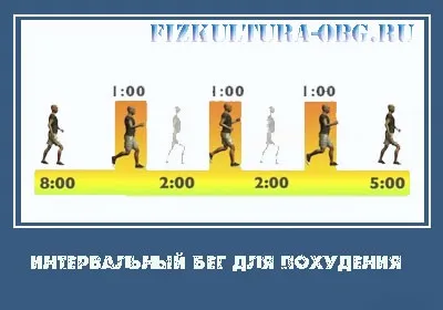 Правила гри баскетбол