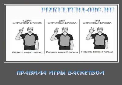 Правила гри баскетбол