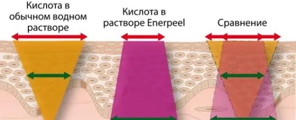 Правильний догляд за шкірою влітку ефективні літні пілінги для обличчя (шкірою) Правильний догляд за шкірою влітку ефективні літні пілінги для обличчя