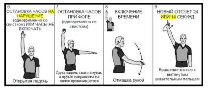 Правила гри баскетбол