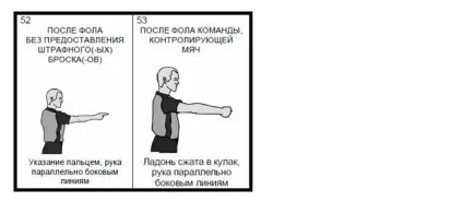 Правила гри баскетбол