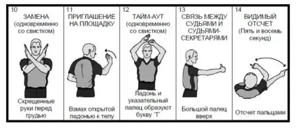 Правила гри баскетбол
