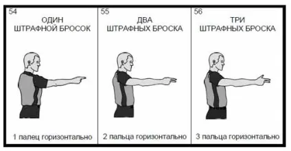 Правила гри баскетбол
