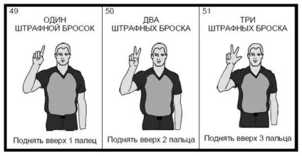 Правила гри баскетбол