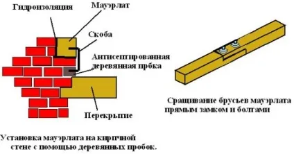 Правильне кріплення мауерлата до цегляної стіни (мауерлат на цегляній стіні) Правильне кріплення мауерлата до цегляної стіни