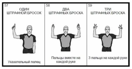 Правила гри баскетбол