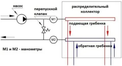 Запобіжні клапани в сучасній системі опалення (системі) Запобіжні клапани в сучасній системі опалення