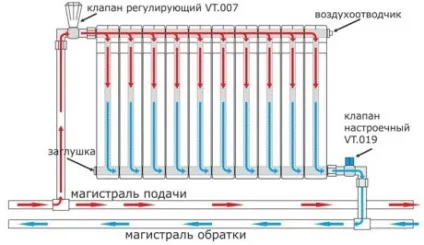 Запобіжні клапани в сучасній системі опалення (запобіжний зворотний регулює повітряний перепускний скидний клапан на опалення) Запобіжні клапани в сучасній системі опалення