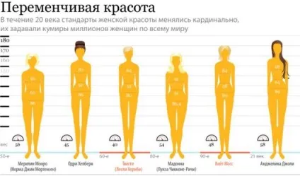 Правильні пропорції тіла - модна красива (пропорції) Правильні пропорції тіла - модна красива