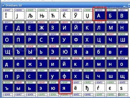 Практичні поради щодо редагування готового шрифту (Font Test Відкриється) Практичні поради щодо редагування готового шрифту