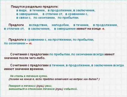 Правопис прийменників які пишуться разом, окремо і через дефіс (приводи) Правопис прийменників які пишуться разом, окремо і через дефіс