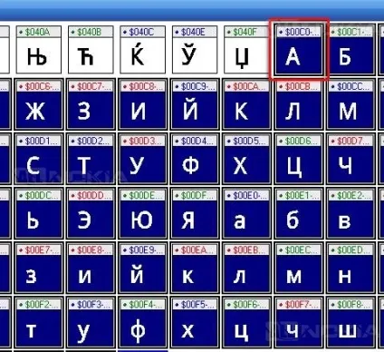 Практичні поради щодо редагування готового шрифту (практичні) Практичні поради щодо редагування готового шрифту