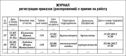 Наказ про прийом на роботу зразок заповнення за формою т-1, а також, де скачати бланк наказу, що (умови прийому на роботу характер роботи що писати в наказі) Наказ про прийом на роботу зразок заповнення за формою т-1, а також, де скачати бланк наказу, що