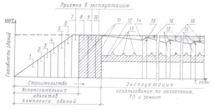 Приймання будинків в експлуатацію