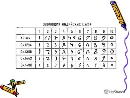 Презентація на тему числа навколо нас (служить виразом кількості) Презентація на тему числа навколо нас