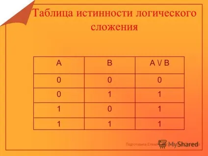 Презентація на тему логічні вирази можуть бути простими і складними (вираження) Презентація на тему логічні вирази можуть бути простими і складними